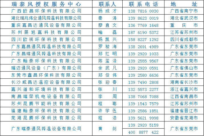 全民抗疫 瑞風助力，瑞泰風，瑞泰風關愛在行動